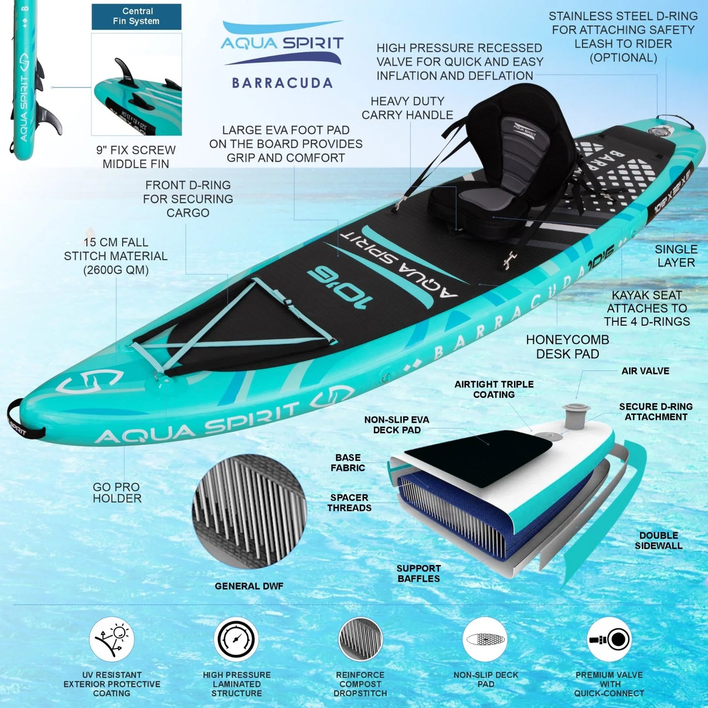 Aqua Spirit Barracuda 10'6" Inflatable SUP Paddle Board with Kayak Conversion Kit